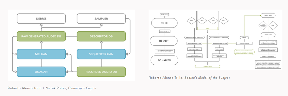 Demiurge system schema by Roberto Alonso Trillo and Marek Poliks